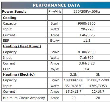 9,000 Btu High Efficiency Packed Terminal Heat Pump Unit With 3.5Kw, 208-230/60/1 Eer/Cop 11.3/3.4 - Image 3